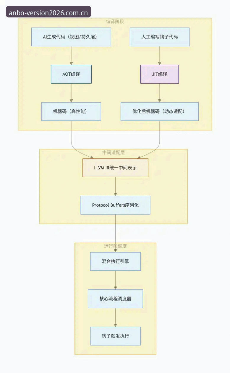 安博ANBO注册流程评测 安博ANBO注册流程评测详解:从入口到稳定体验的全链路分析