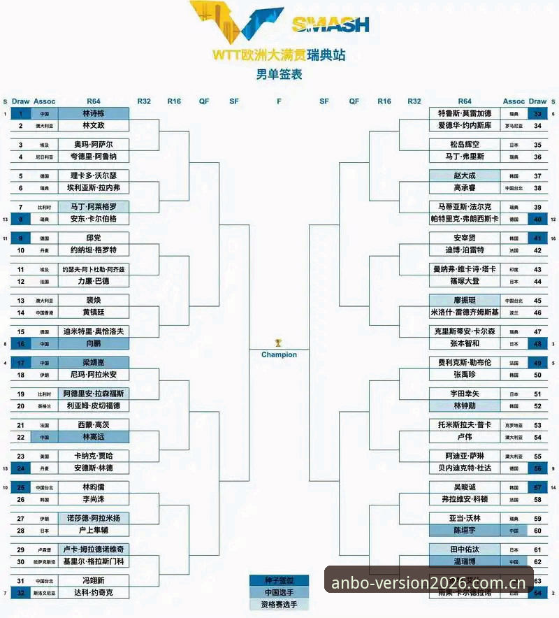 安博ANBO响应速度 皇家社会后防升级完整指南:迪奥戈·莱特转会分析与安博体育平台观赛攻略